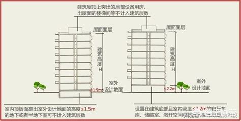 3層樓高度|【3層樓高度】到底3層樓有多高？快來揭開建築項目的秘密吧！